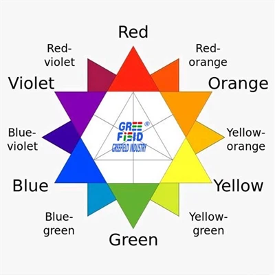 Diskusjon om pigmentb...